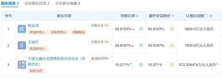 天眼查网站值得一提的是,姚金成同时也是江西省上饶市知名人物姚贵禄