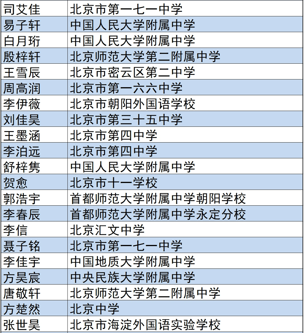 其中,北京市陈经纶中学今年有4位同学获奖,北京市十一学校,北京师范