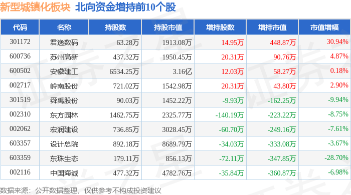77%,美晨生态领跌,主力资金净流出1.37亿元_数据_整理_内容