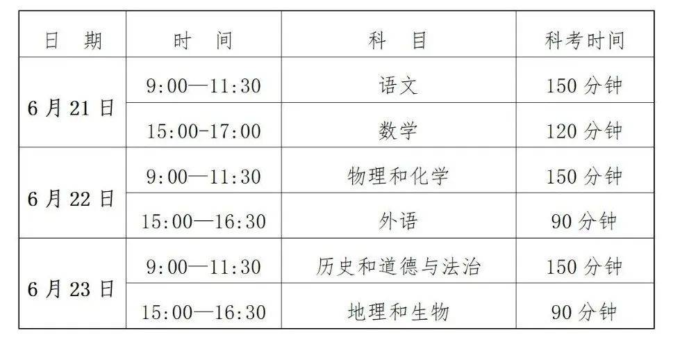今年中考政策有这些新变化