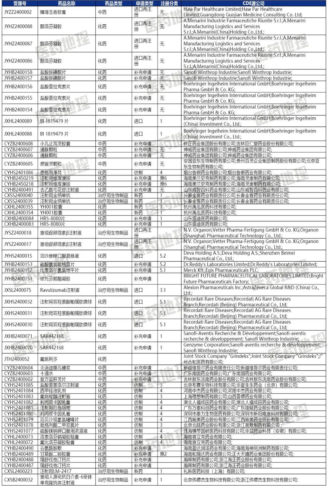 礼新医药CLDN18.2 ADC 启动 III 期临床_药品_信息_新药