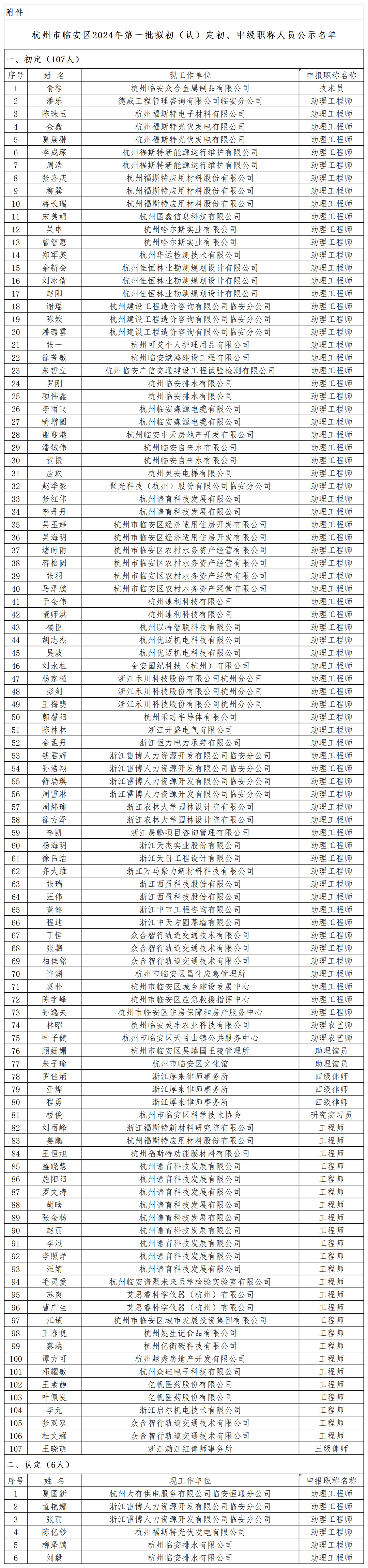【政策快讯】杭州市临安区2024年第一批拟初(认)定初,中级职称人员