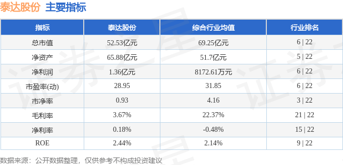 股票行情快报泰达股份0006524月11日主力资金净卖出13864万元