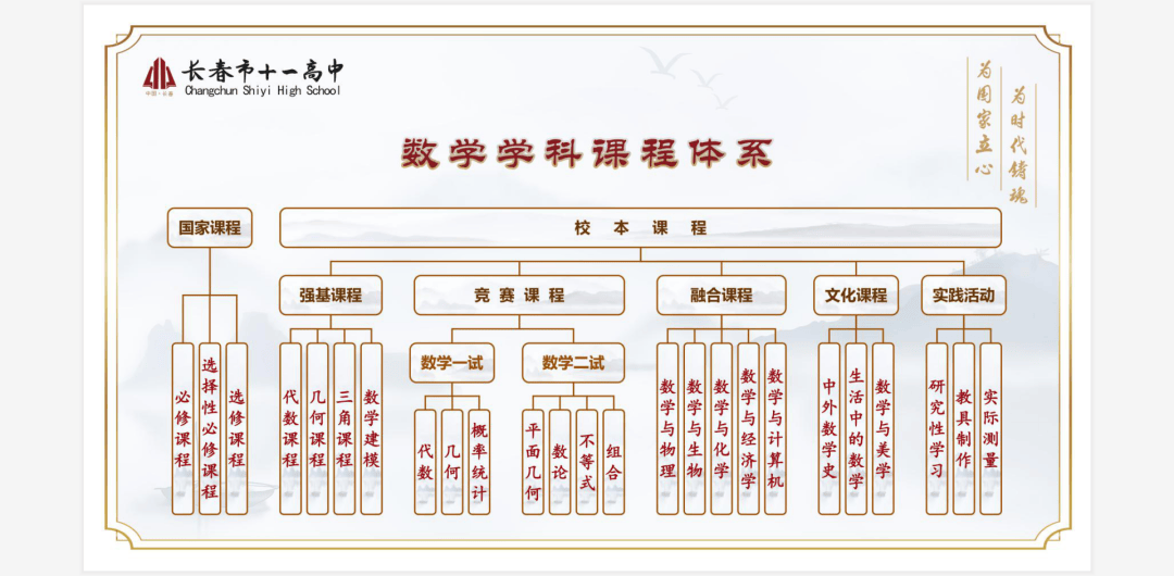 高中数学课程标准最新(高中数学课程标准最新版)  第1张 高中数学课程标准最新(高中数学课程标准最新版)  第1张