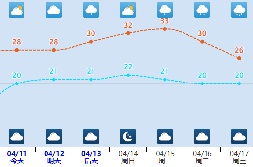 04雨04雨04雨04龙岩又有强对流天气
