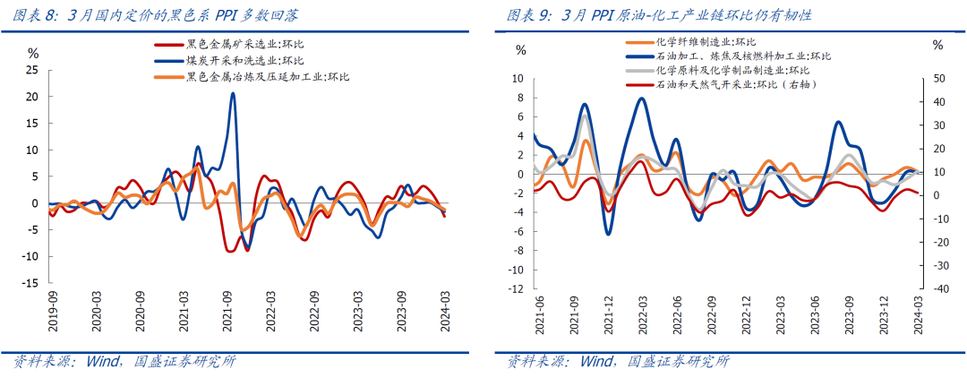 熊园本轮铜价上涨的复盘与展望兼评3月国内物价再走低