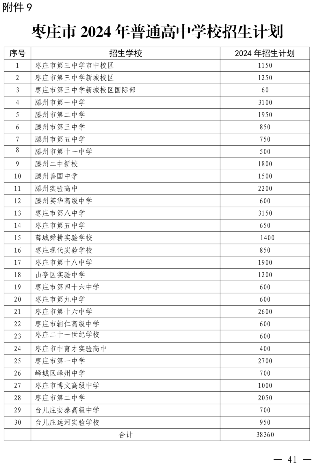 滕州2024年高中招生计划发布!一中3100,二中1950