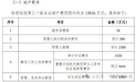 624亿重庆史上最大房企破产重整草案出炉