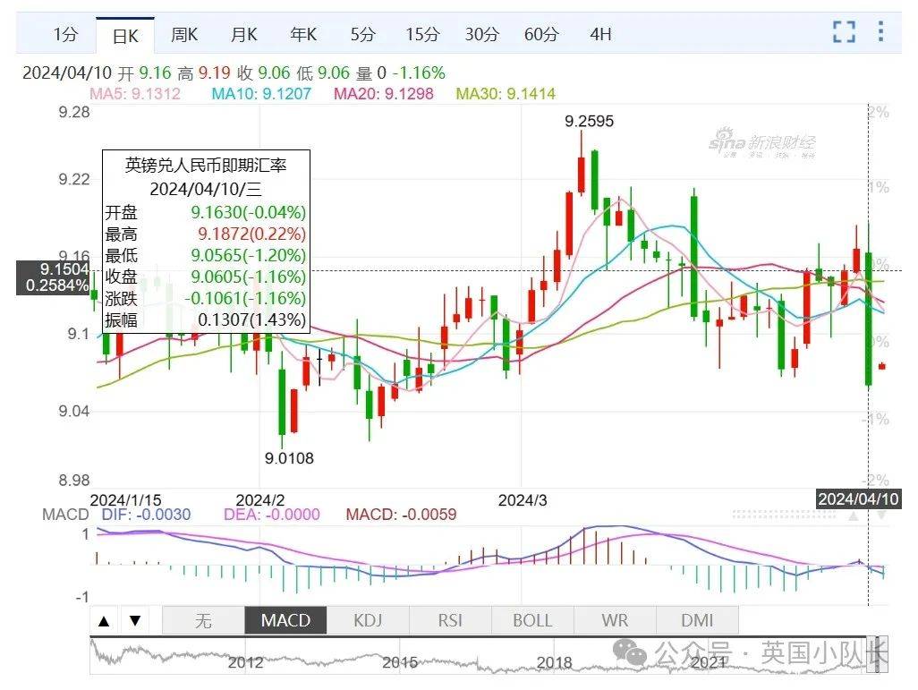英镑跳水！英国立法支持弹性工作制；伦敦地铁Piccadilly线今年将关闭_搜狐网