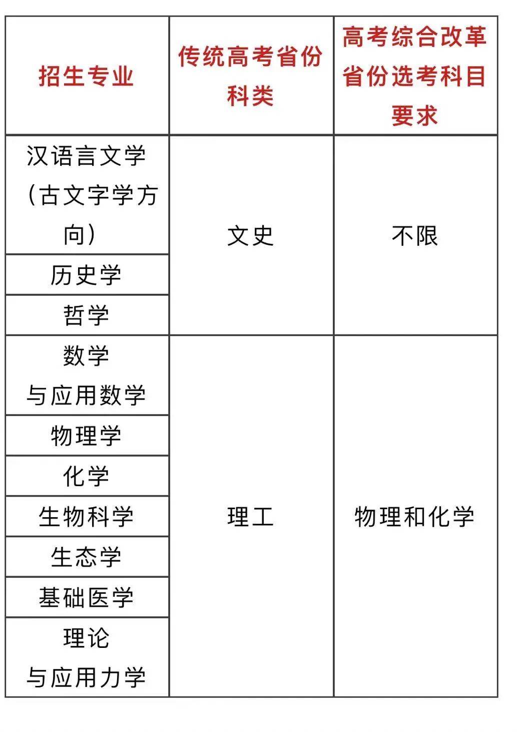 2024年中山大学强基计划招生简章