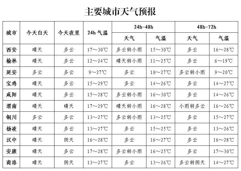 >陕西省>西安市气象台4月12日16时发布天气预报:13日中午13时到晚上23