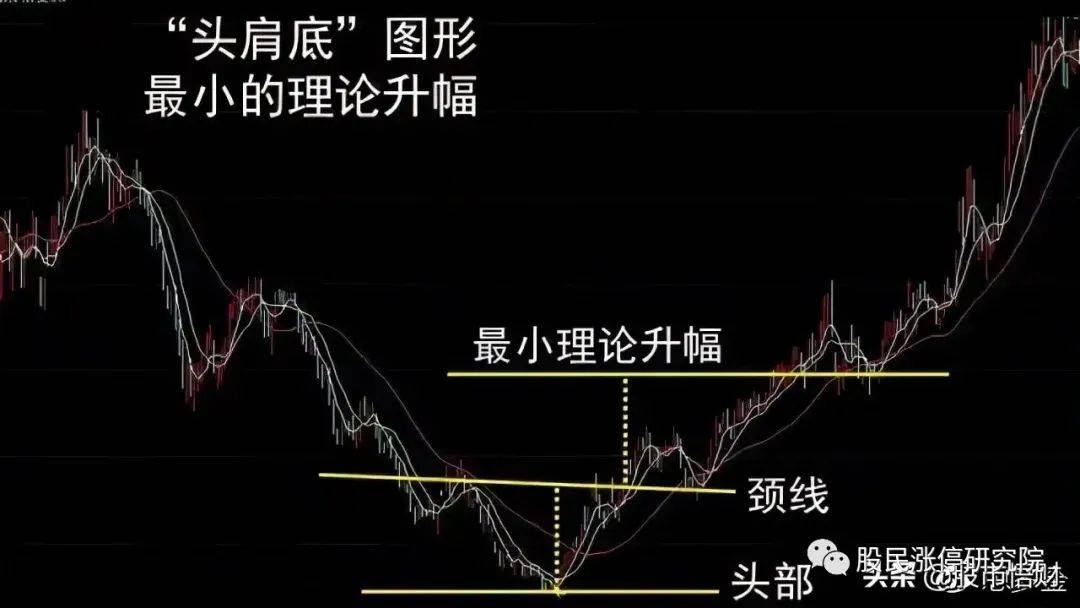 假头肩顶k线形态图解图片