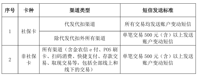 动账短信服务费是什么费用类型 动账短信服务费是什么费用类型