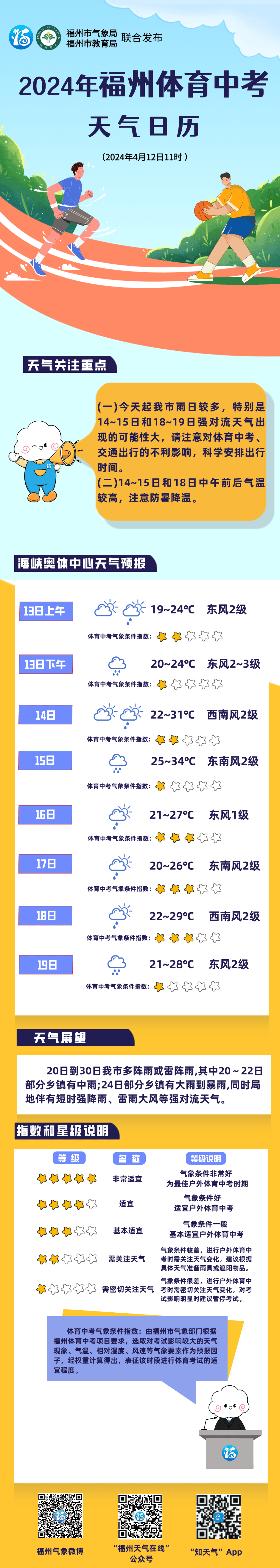 体育中考这几天会不会下雨天气预报帮您整全了