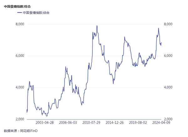 食品饮料周报飞天茅台价格跌破2600元瓶原因是什么