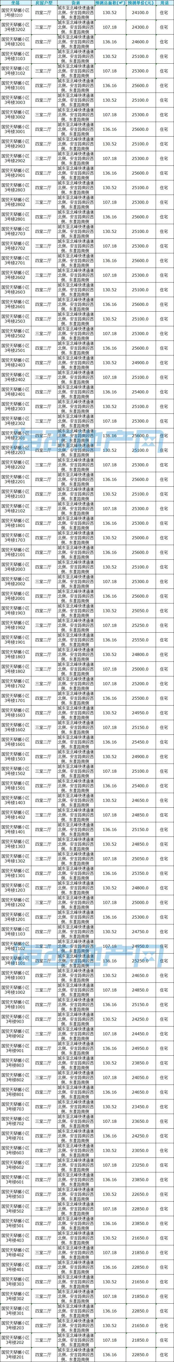 3#楼房价表▼预售价格:24948-33264元/㎡(包含建面约350-440㎡顶层)