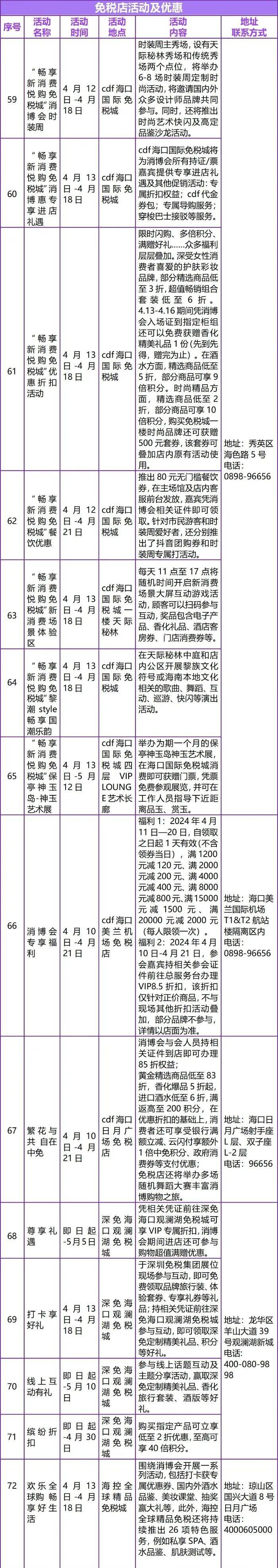 文化惠民多彩消博会海口推出101项旅文活动迎客来