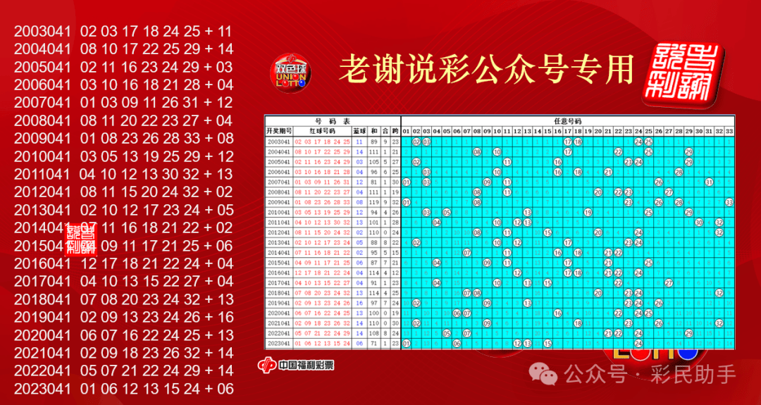 24亿奖池双色球2024041期北京开机号历史同期开奖号