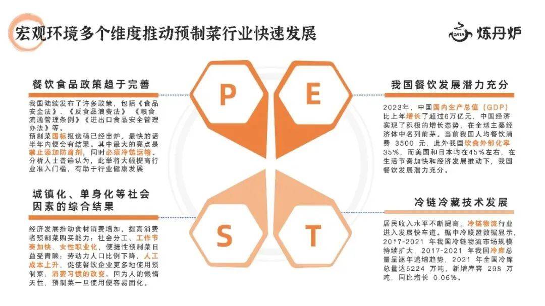 被嫌弃的一生预制菜的春天在哪里