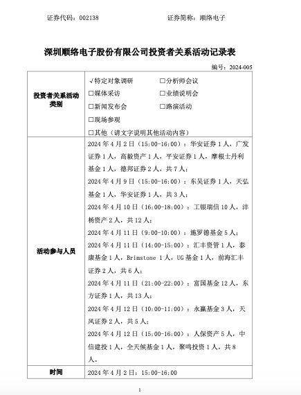 完美真人读创公司调研｜顺络电子：1月份销售额创造公司历史各月份销售额新高实现了良好开局(图1)