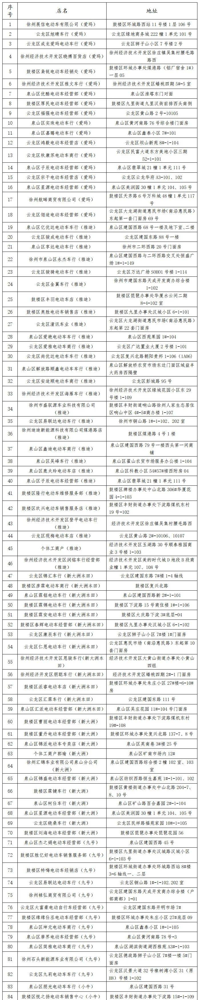 车辆出厂合格证明或者车辆进口凭证