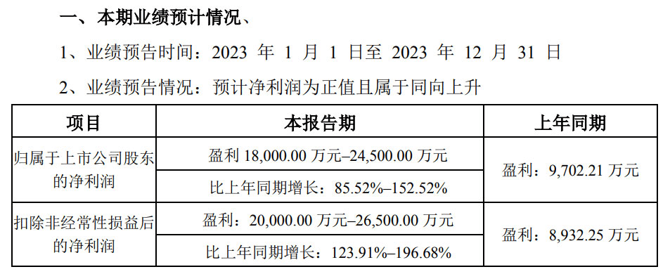 营收63亿净利润增长152这些环保企业去年赚翻了