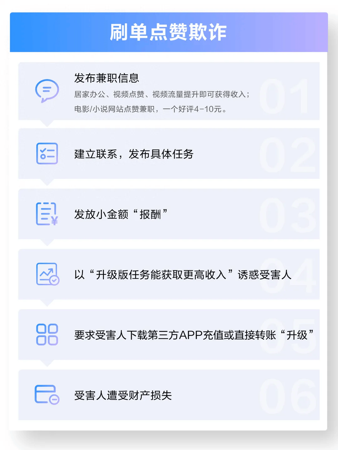 正在刷短视频的你请注意最新公告