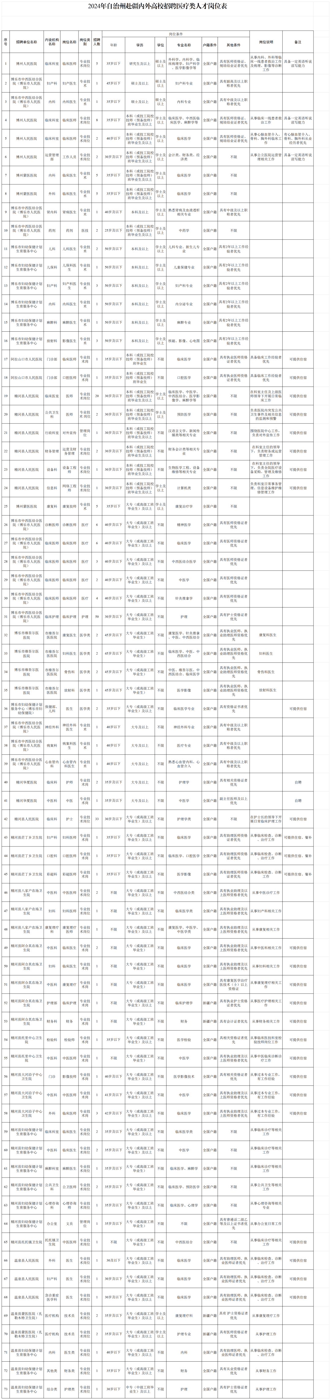 2024年博州人口_zf文件-博尔塔拉蒙古自治州人民zf(2)