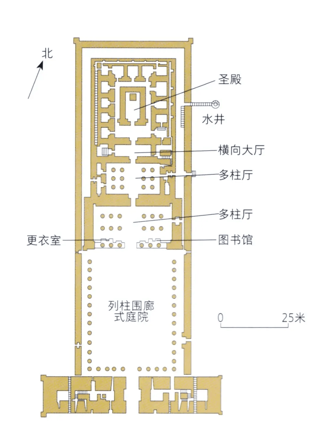 古埃及神庙剖面图图片