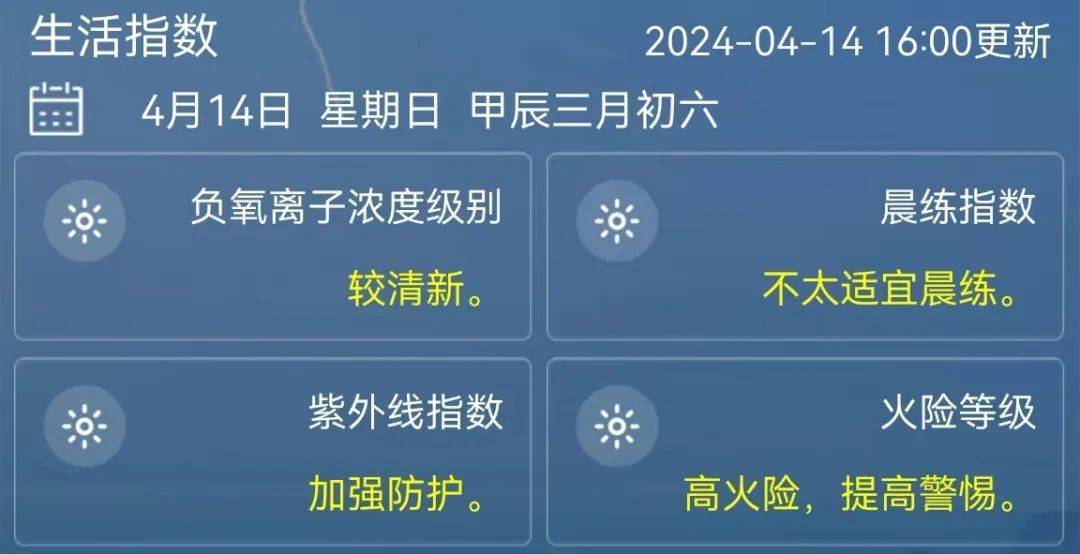 【津城天气】明天大风沙尘齐聚,下周天气抢先看!_天津市_微风_预报