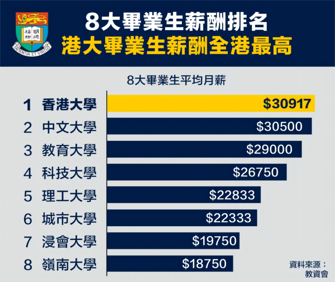 香港各高校优势学科有哪些最新qs学科排名港校15个学科高居top20
