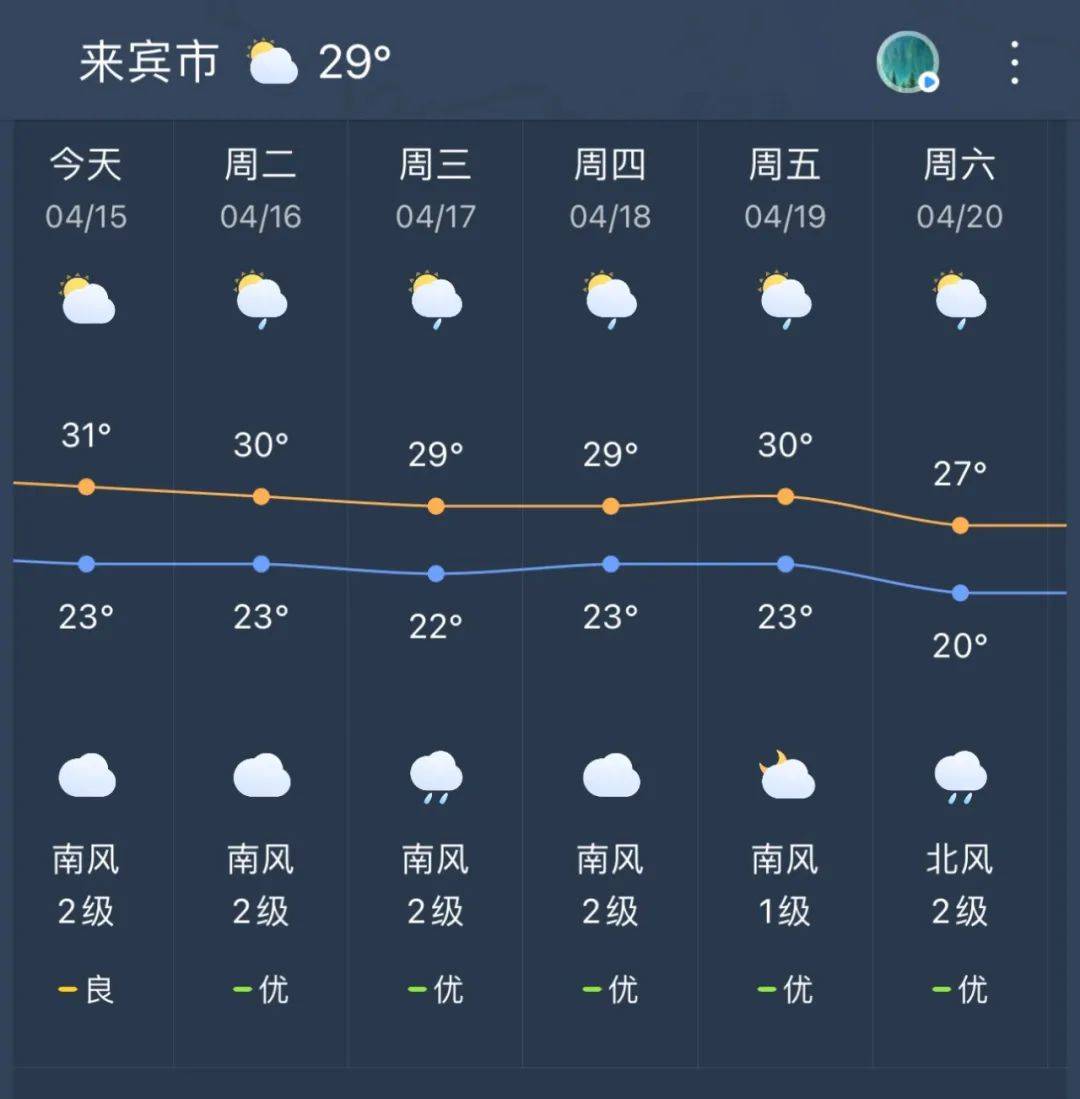 广西气象台14日17时发布预报:14日晚上到15日白天,桂林,柳州,河池等市