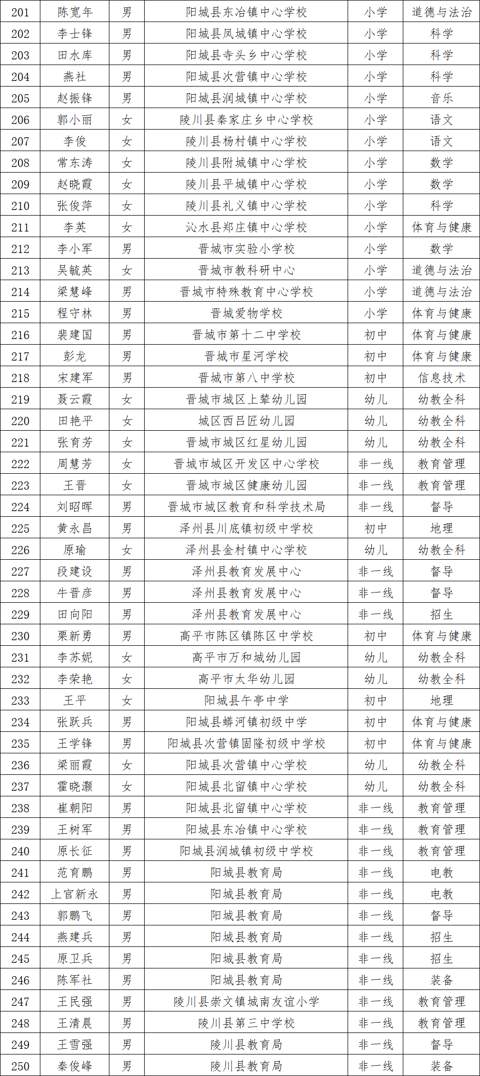 晋城主持人名单图片