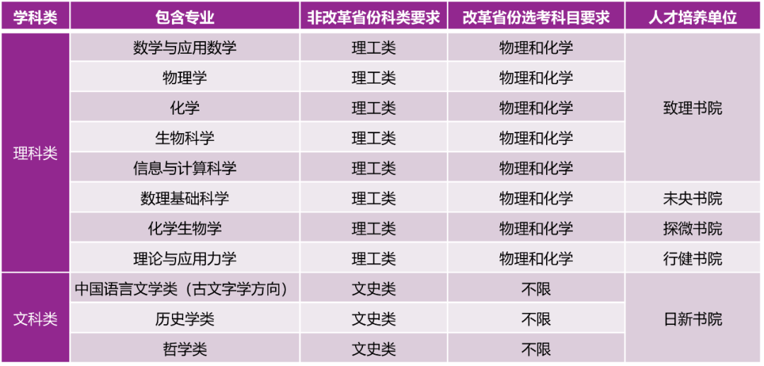 清华大学2024年强基计划招生开始!