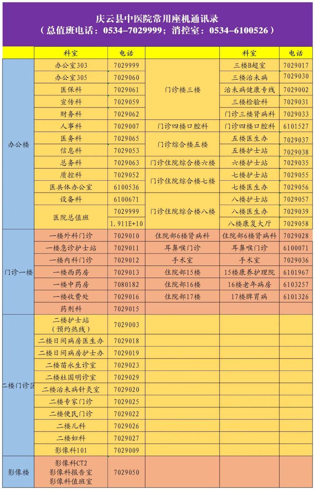 庆云县三大医院最全科室通讯录来啦!