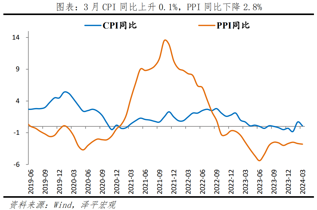 美元上涨，新“国九条”发布——泽平宏观周报