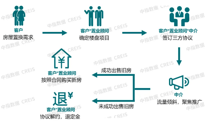 30余城表态支持住房“以旧换新”,名单来了!_城市_旧房_收购