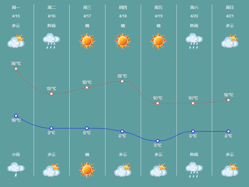 随风潜入夜 润物细无声_七台河_气温_天气