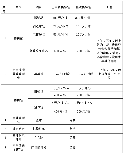 弥勒体育场馆最新收费开放方案公布