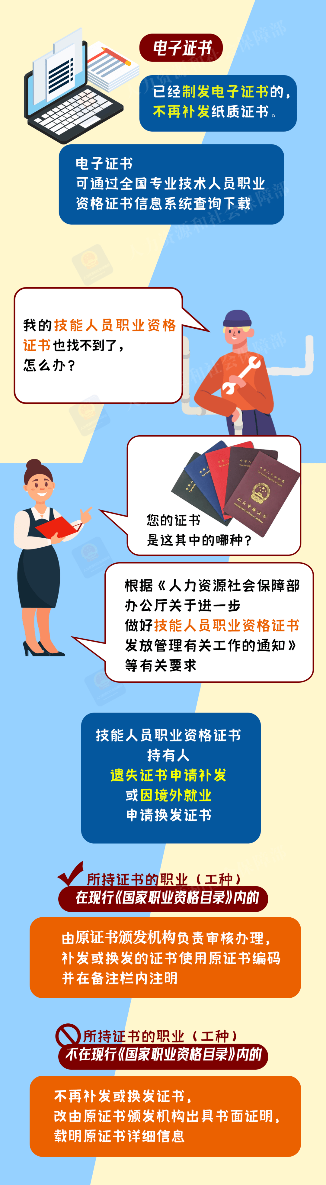 职业资格证书丢了能补办吗一图看懂