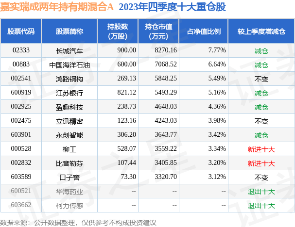0881,涨0.83%_重仓股_整理_单位净值