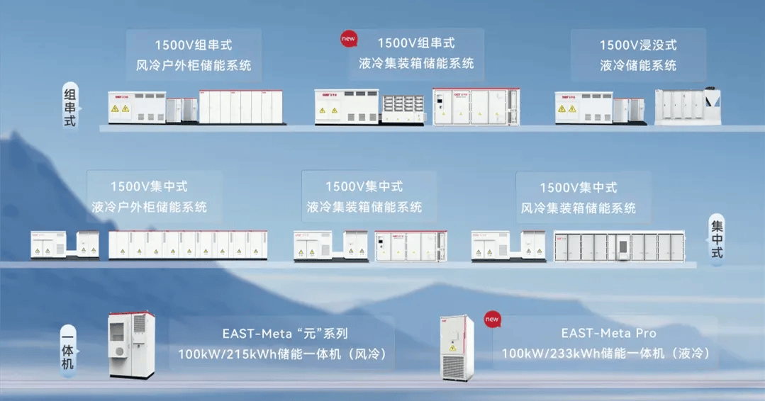 易事特的储之道能之源大储新品引领储能大时代