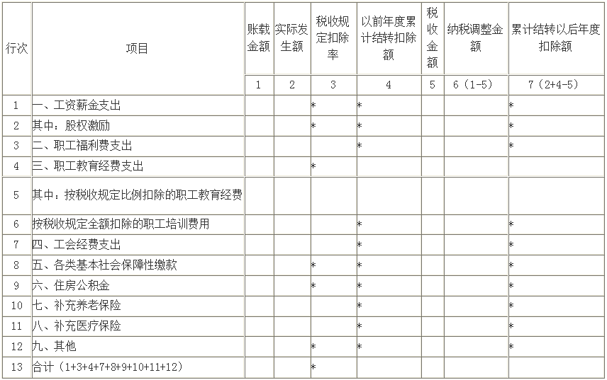 印花税出现申报预警新版电子税务局还有哪些税费预警