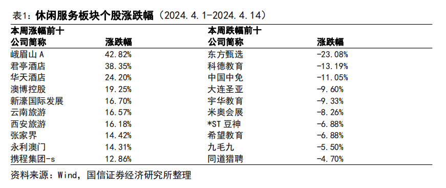 70,云南旅游,西安旅游,张家界,永利澳门,携程集