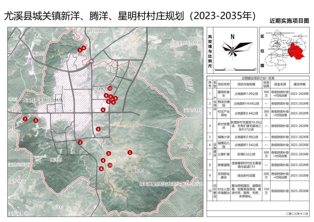 尤溪城关这些个项目最新进展点击查看