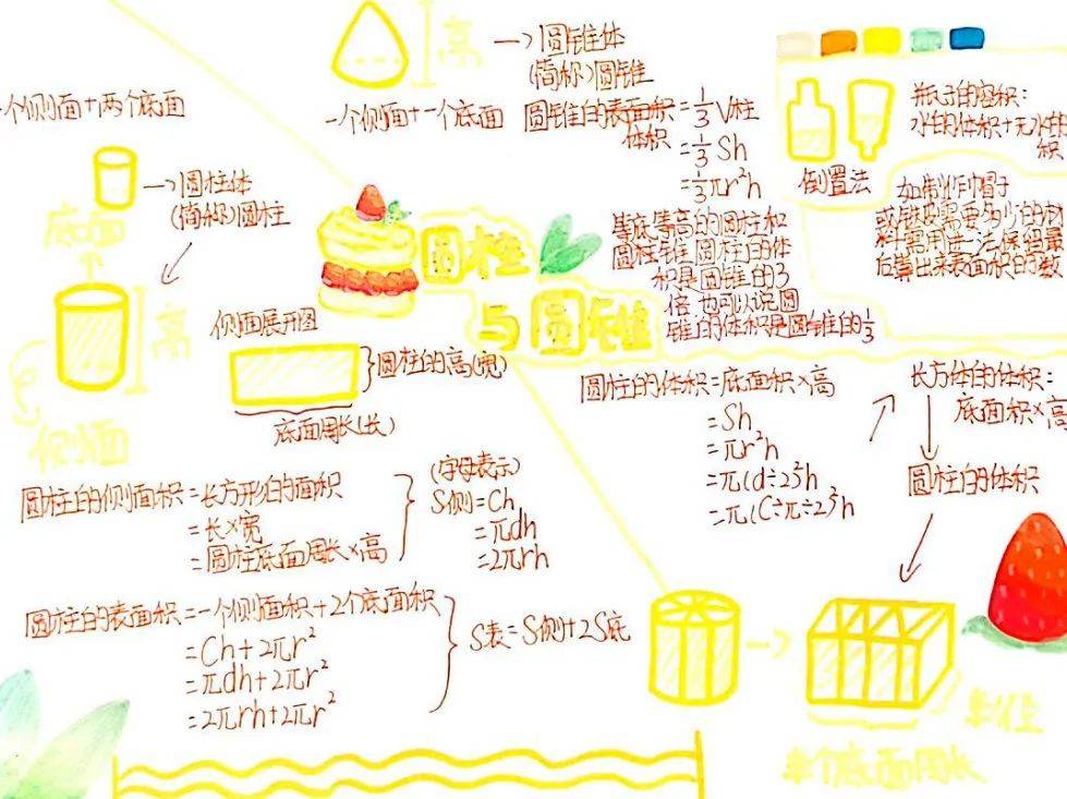 杨子乐六(12)班 黄橙六(12)班 王佳露六(13)班 陈晓颖六(14)班 吴可昕