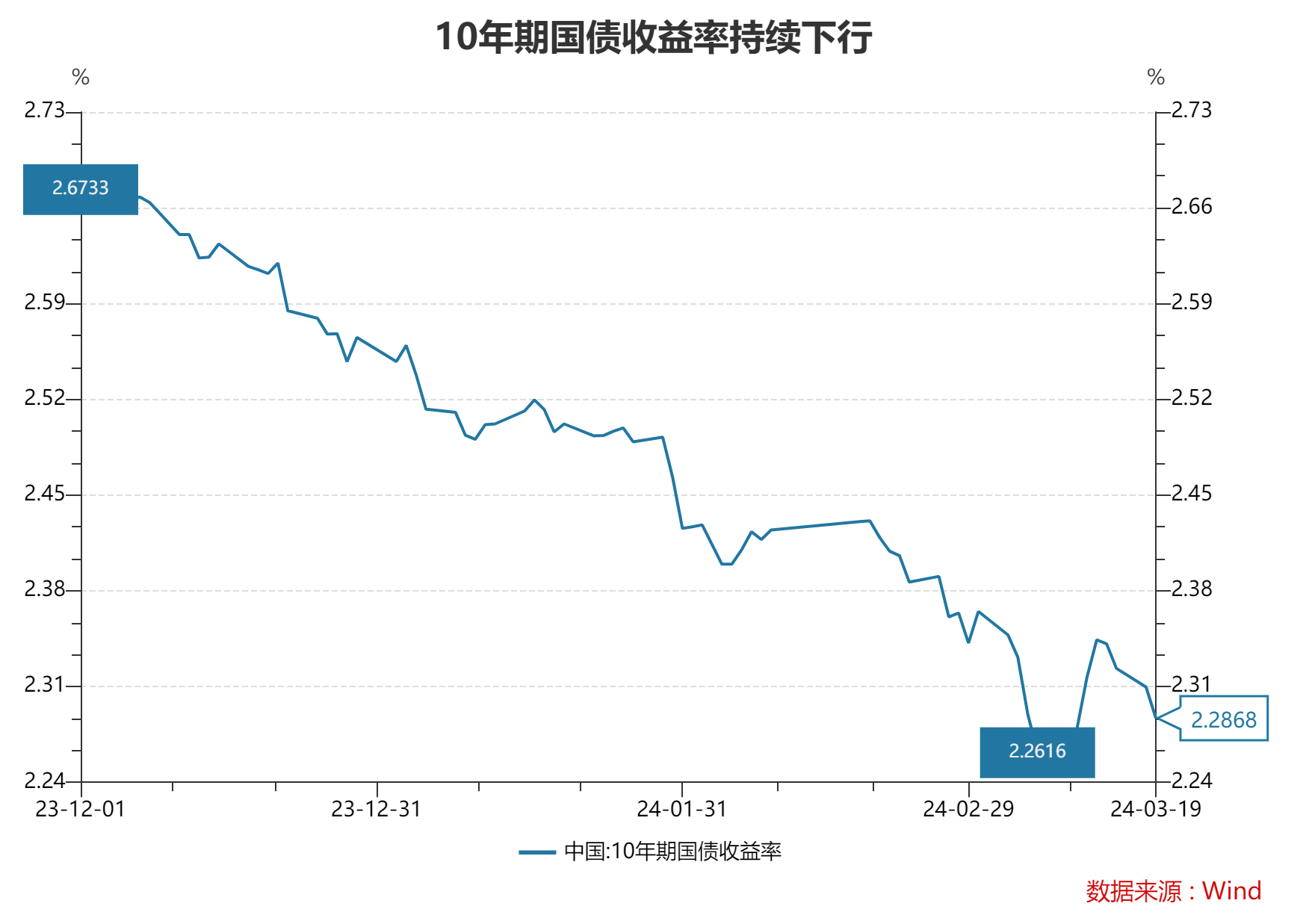 消费曲线和储蓄曲线图图片