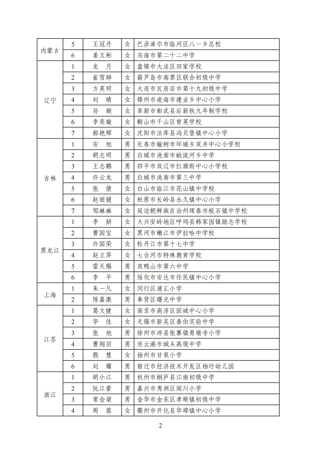 名单公布安徽13位老师入选