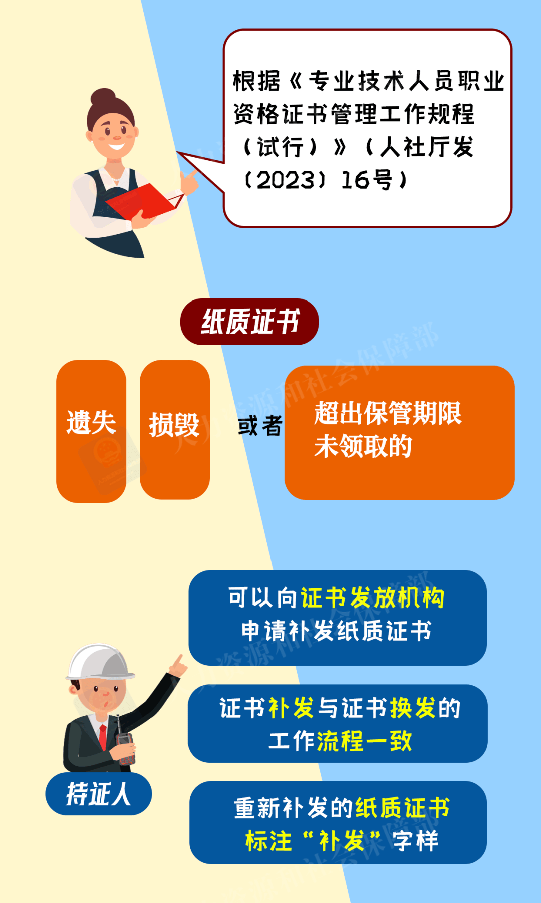 汽修专业毕业证图片