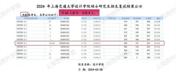 逆袭！中职生考取上海交大研究生